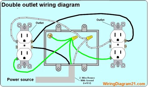 how to wire a dulex outlet in a metal box|double duplex wiring diagram.